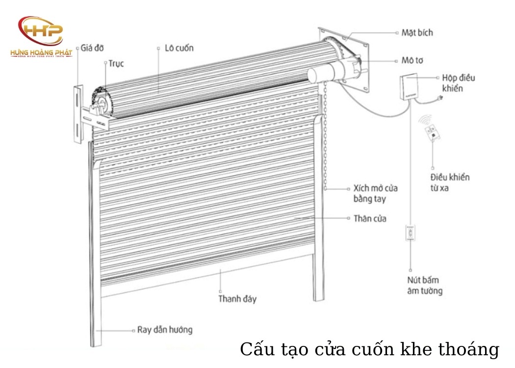 cấu tạo cửa cuống đức (cửa cuốn khe thoáng)